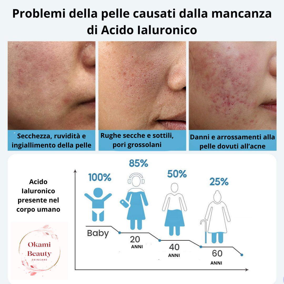 Ricarica per Pump Lip Roller